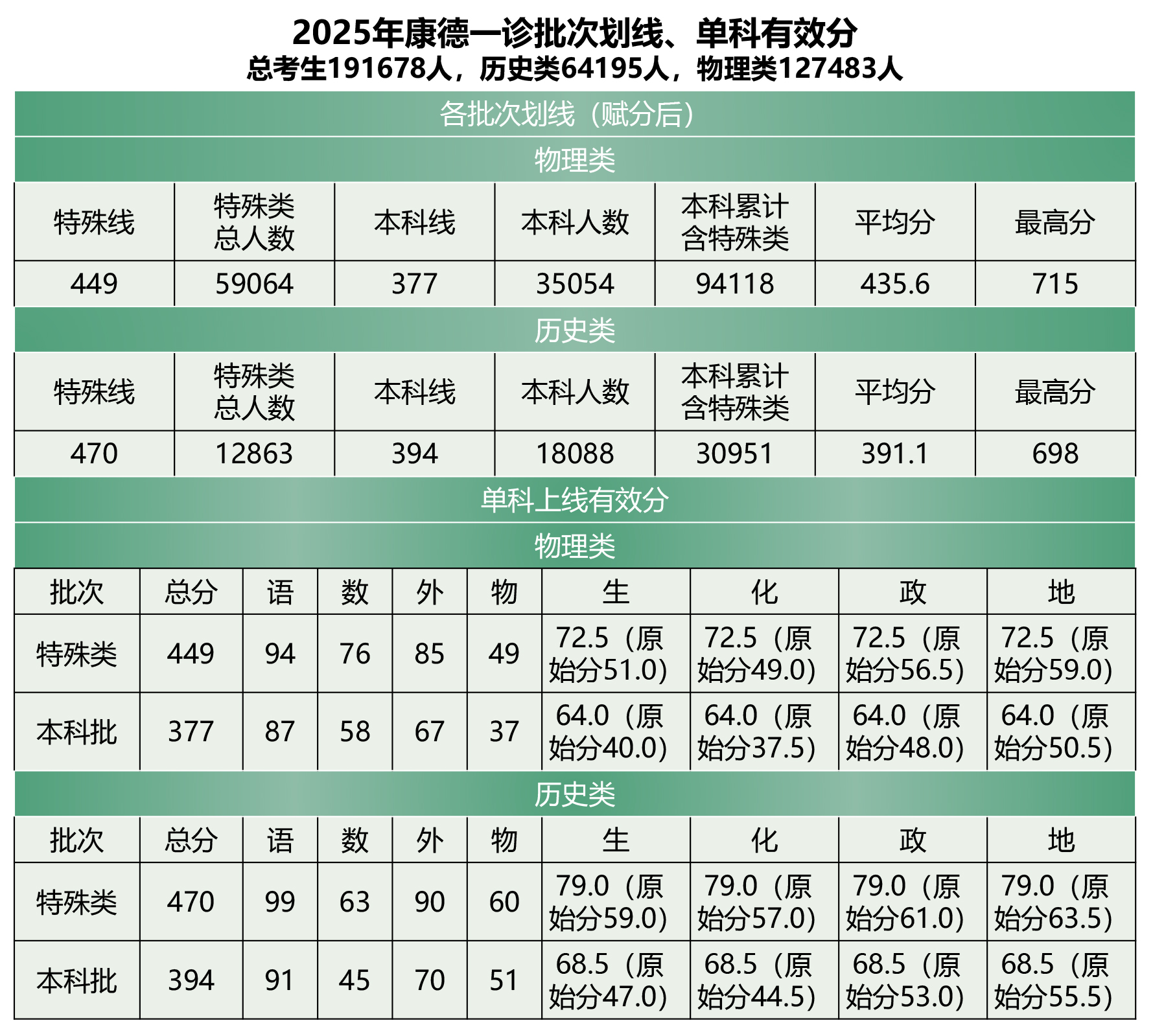 2025年重慶一診全市(康德卷)劃線